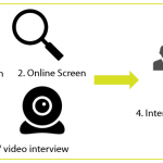 Social care applications – a worrying trend?